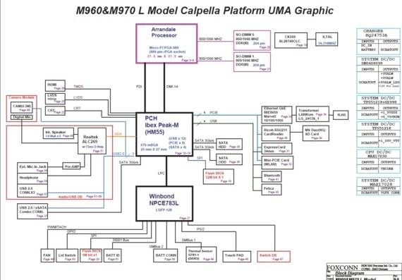 Sony Vaio VPCE Series - FOXCONN M960 & M970 L Model UMA (MBX-223) - rev SA - Laptop motherboard diagram